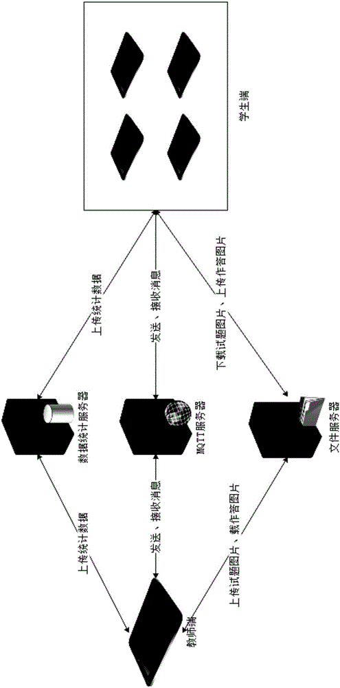 Mobile terminal test question distributing and answering method based on MQTT (message queuing telemetry transport) protocol