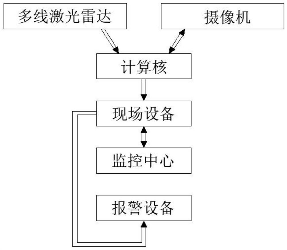 Slope disaster monitoring system and method based on multi-line laser radar