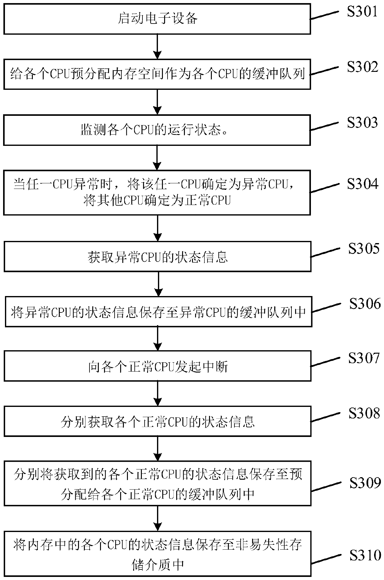 Abnormal information storage method and device, electronic equipment and storage medium