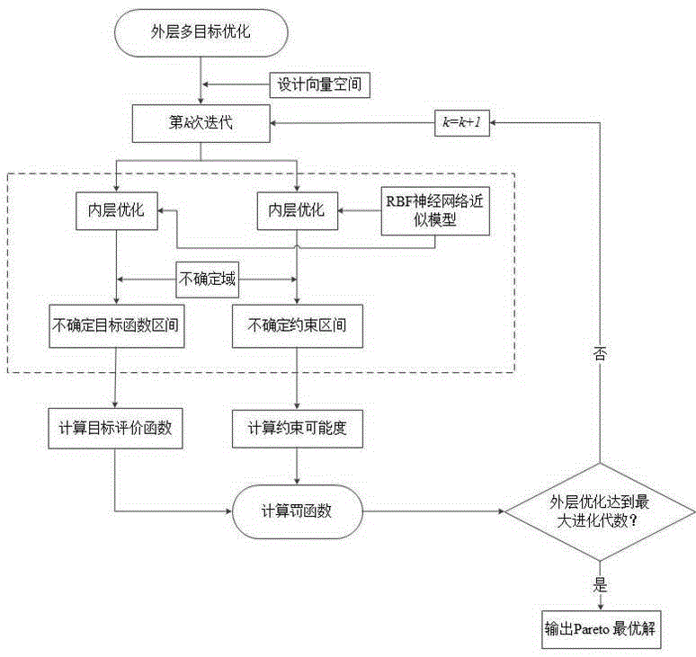 Sequence approximation optimization based thin sheet tension VBHF (Variable Blank Holder Force) uncertainty design method