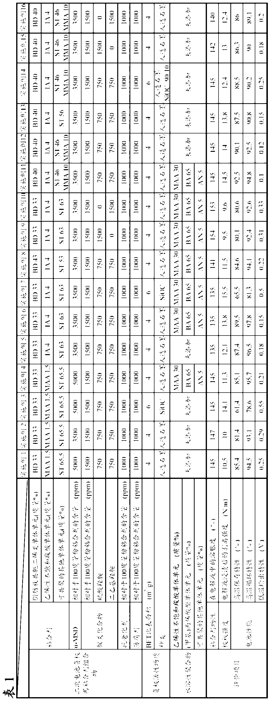 Binder composition for secondary battery negative electrode, slurry composition for secondary battery negative electrode, secondary battery negative electrode, secondary battery, and method for producing binder composition for secondary battery negat