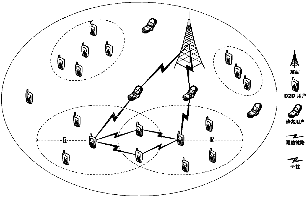 Energy consumption and user fairness combined content delivery method in D2D (Device-to-Device) cache network