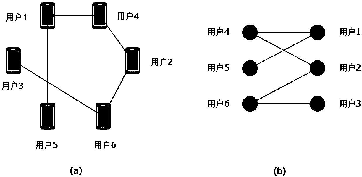 Energy consumption and user fairness combined content delivery method in D2D (Device-to-Device) cache network