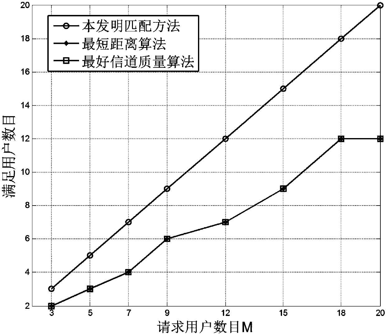 Energy consumption and user fairness combined content delivery method in D2D (Device-to-Device) cache network