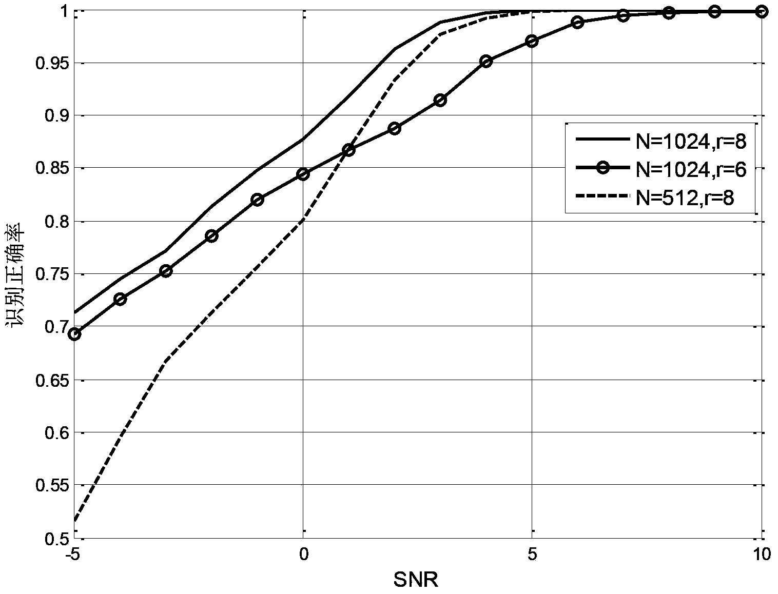 Delay-dependent space-time code mode blind identification method based on characteristic quantity pre-estimation