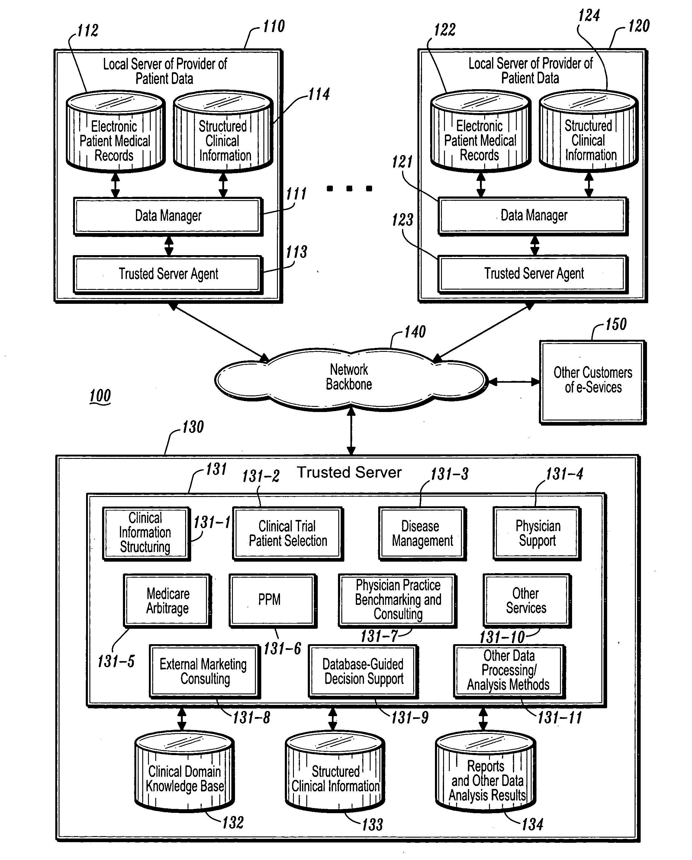 Business methods and systems for providing healthcare management and decision support services using structured clinical information extracted from healthcare provider data