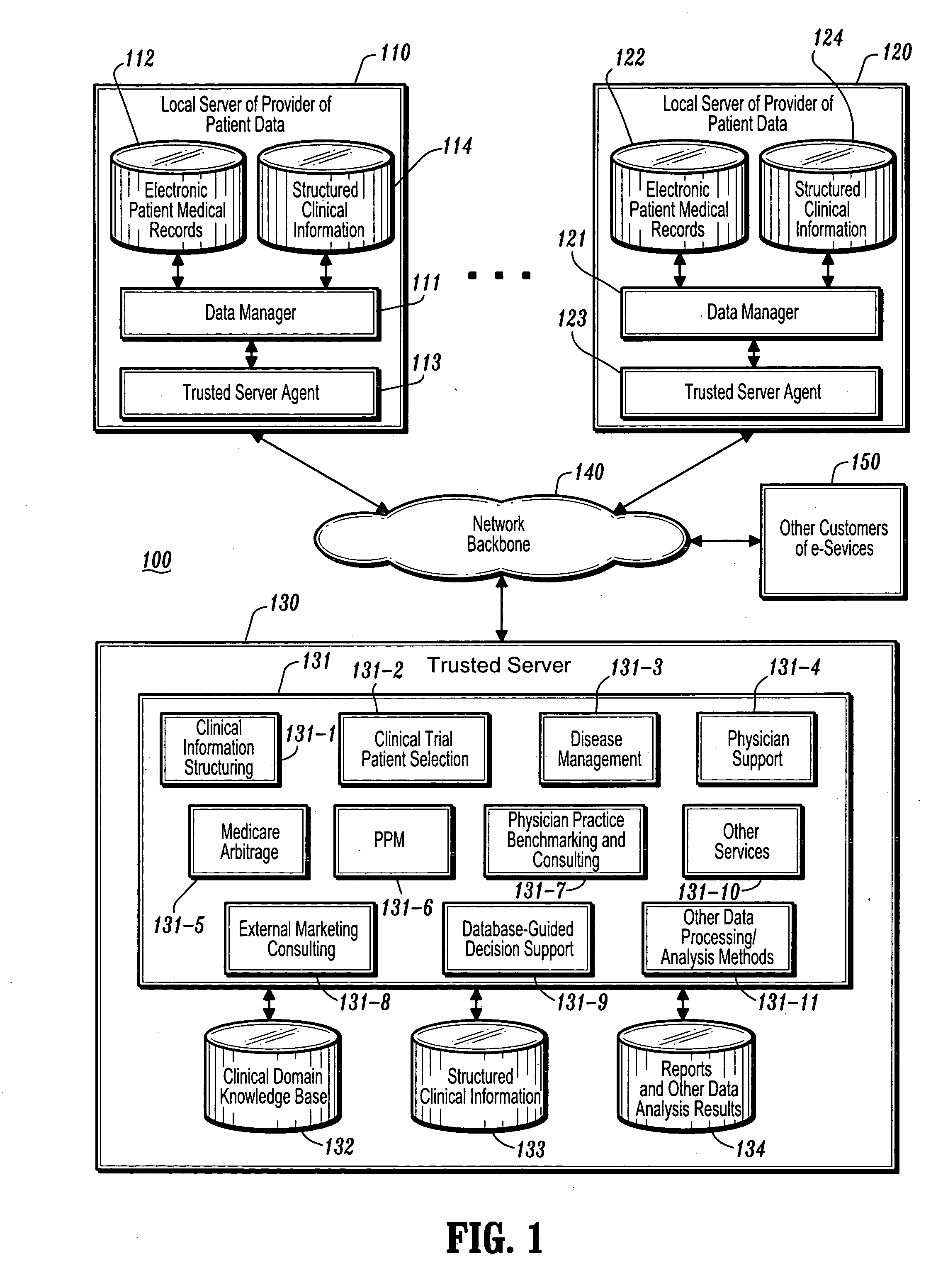 Business methods and systems for providing healthcare management and decision support services using structured clinical information extracted from healthcare provider data