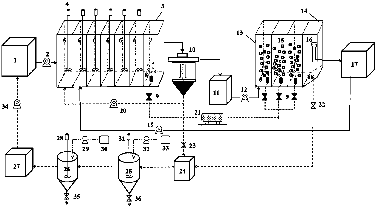 System and method for deep nitrogen and phosphorus removal and resource recovery of AAO-BCO process