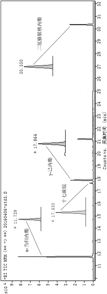 Method for quantitatively analyzing lactones aromatic substances in mainstream smoke of fine cigarettes