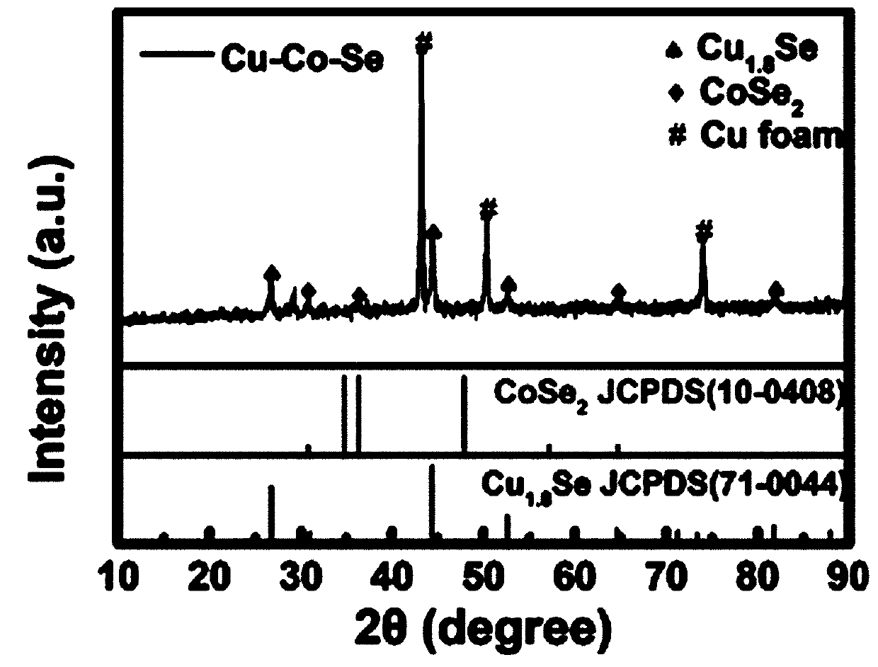 Self-supporting high-density copper-cobalt-selenium nanotube electrode and preparation method thereof