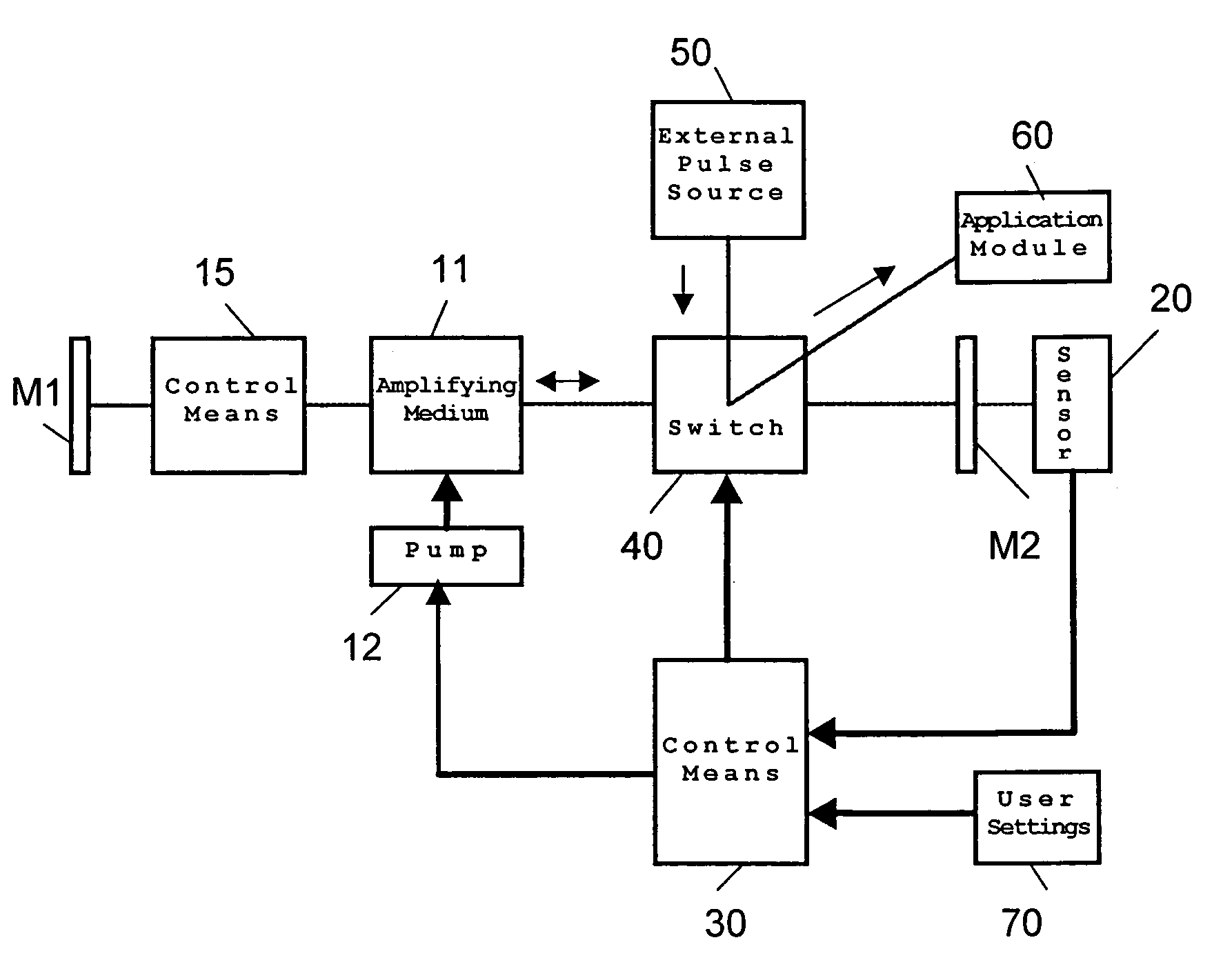 Laser system and method for generation of a pulse sequence with controllable parameters and computer program product