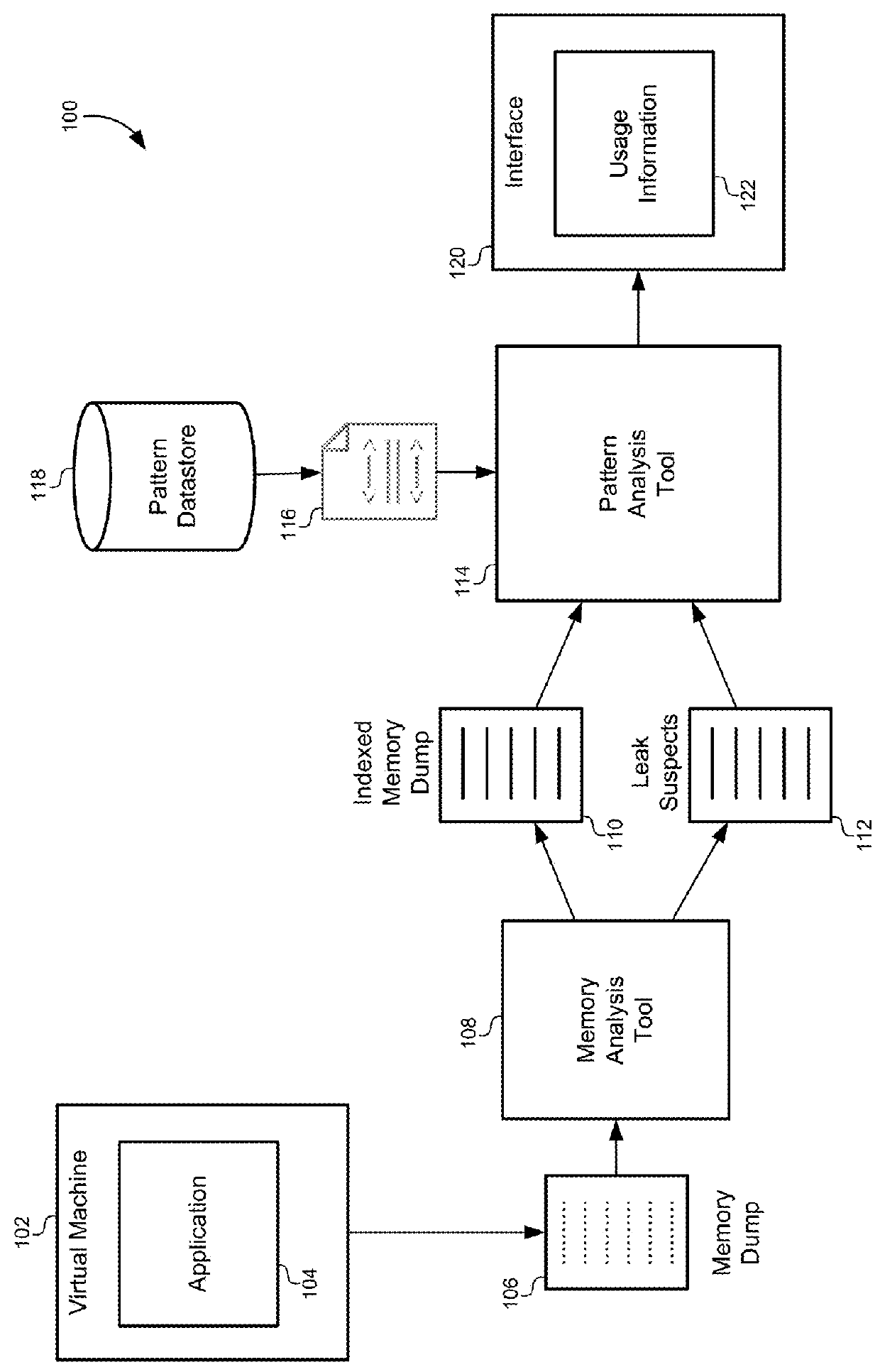 Pattern analysis for triaging memory leaks