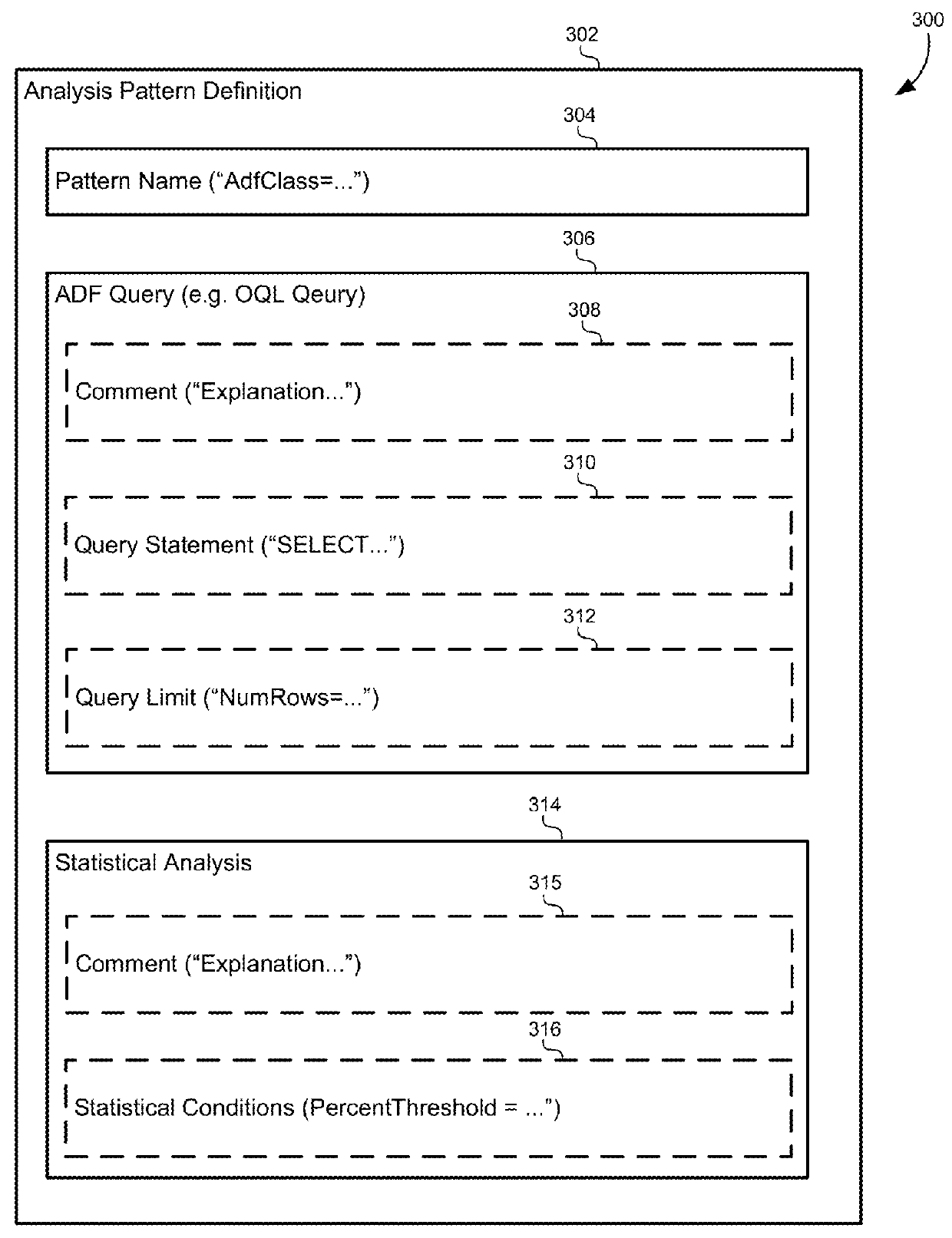 Pattern analysis for triaging memory leaks