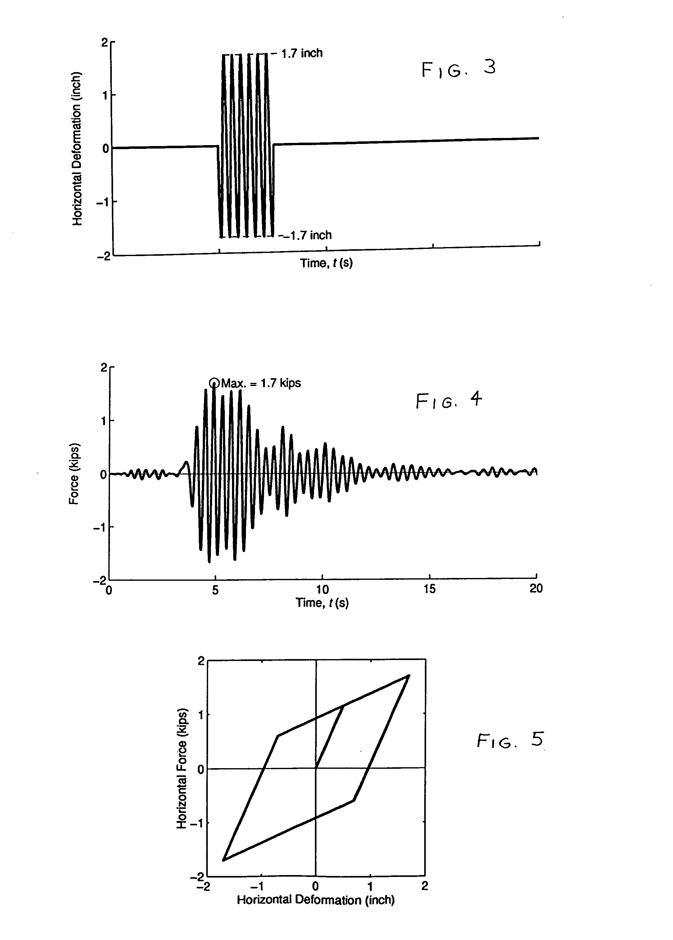 Method of testing seismic braces