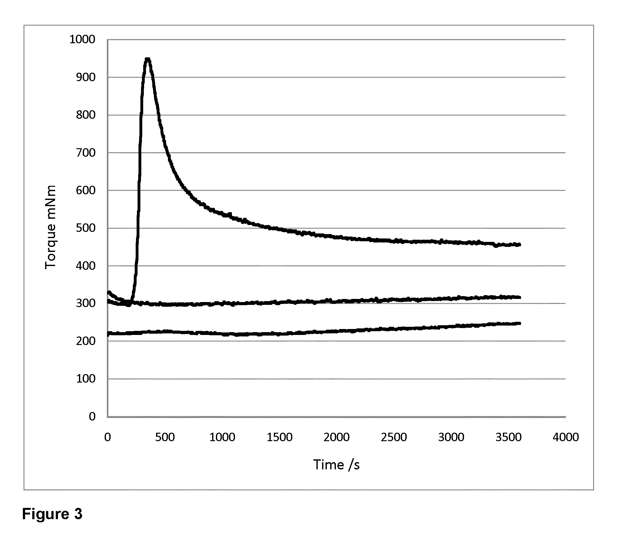 Tropicalizing agent