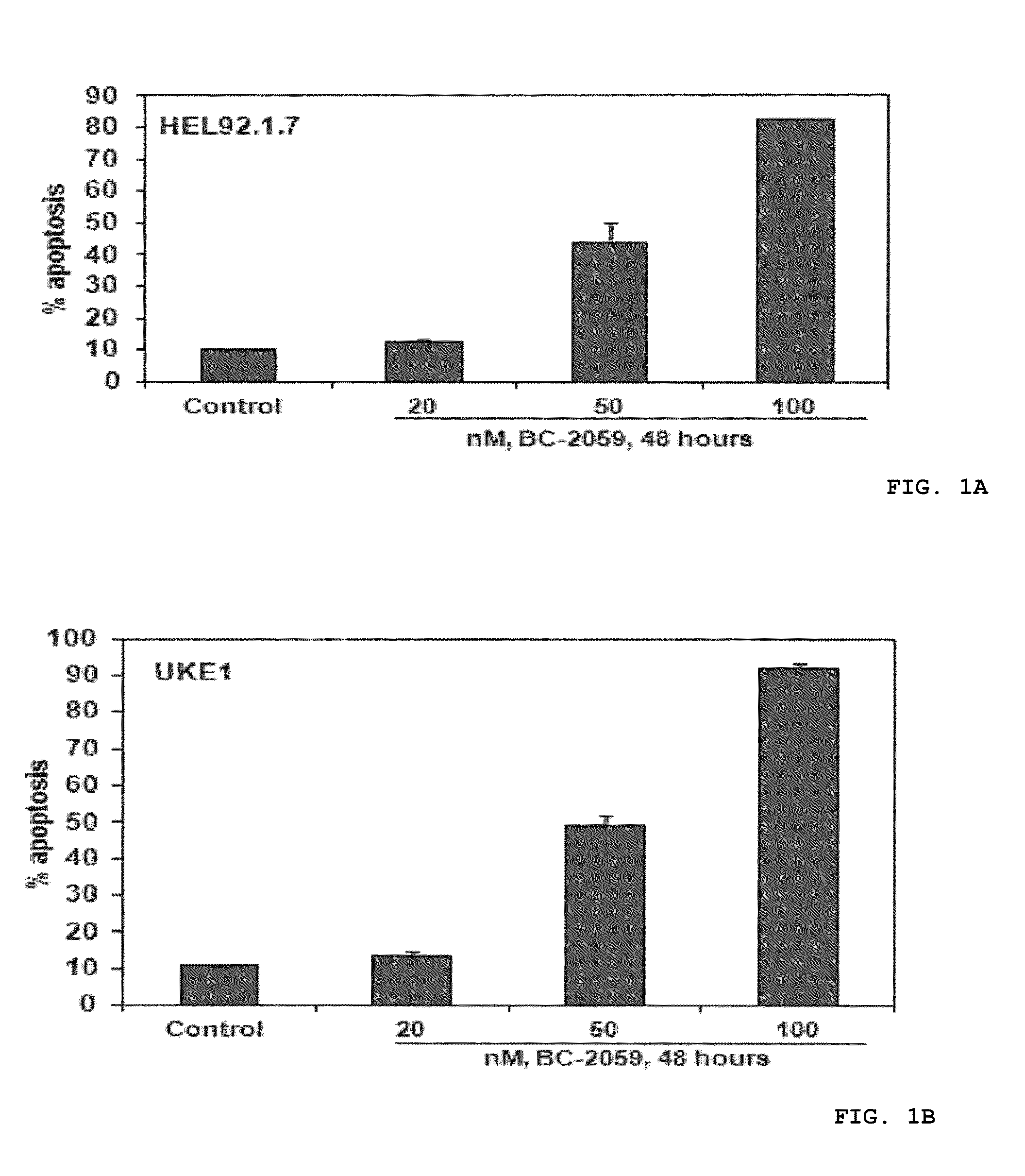 Methods for treatment of diseases and disorders related to transducin β-like protein 1 (TBL1) activity, including myeloproliferative neoplasia and chronic myeloid leukemia