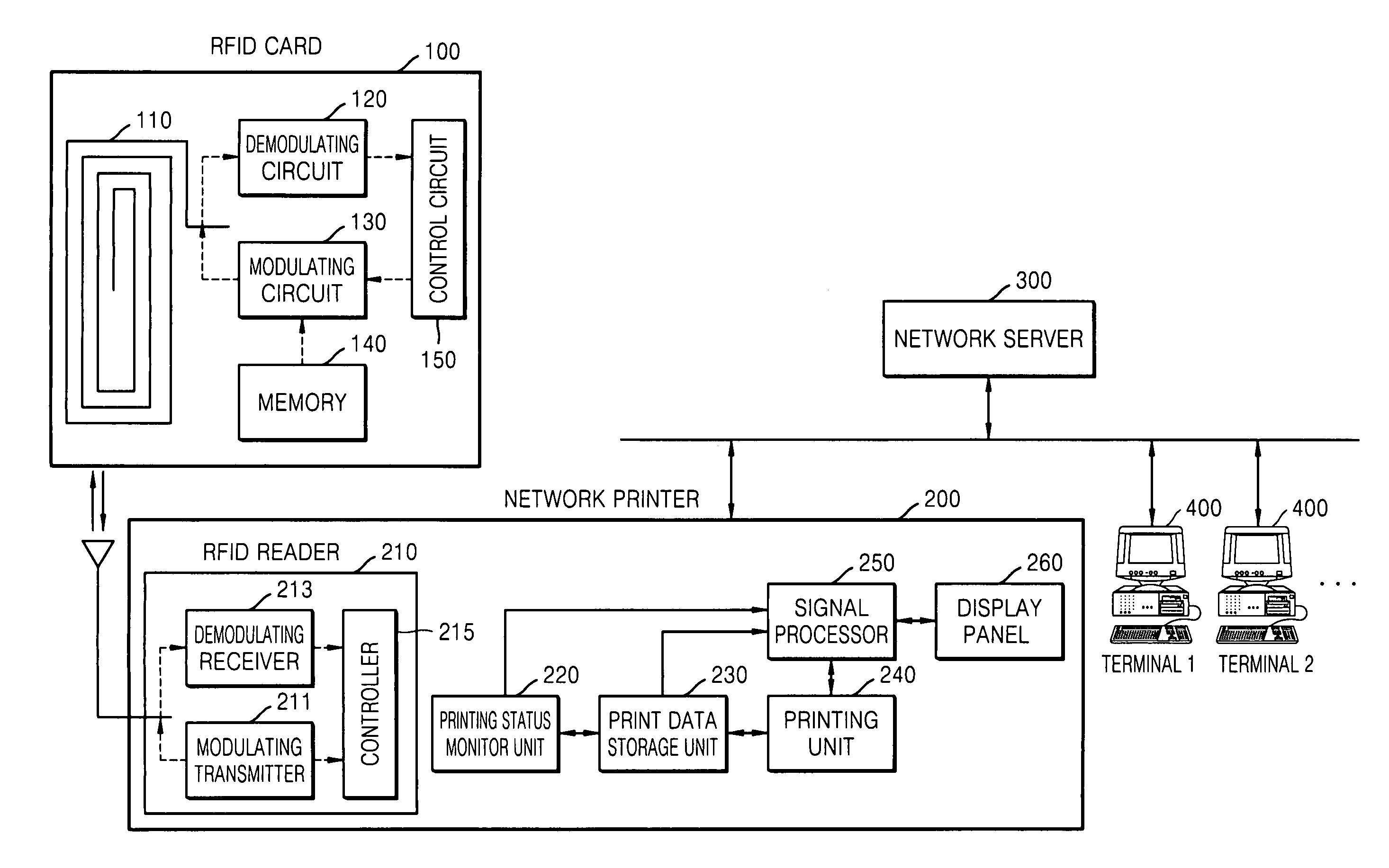 Printing information service system and method based on RFID technology