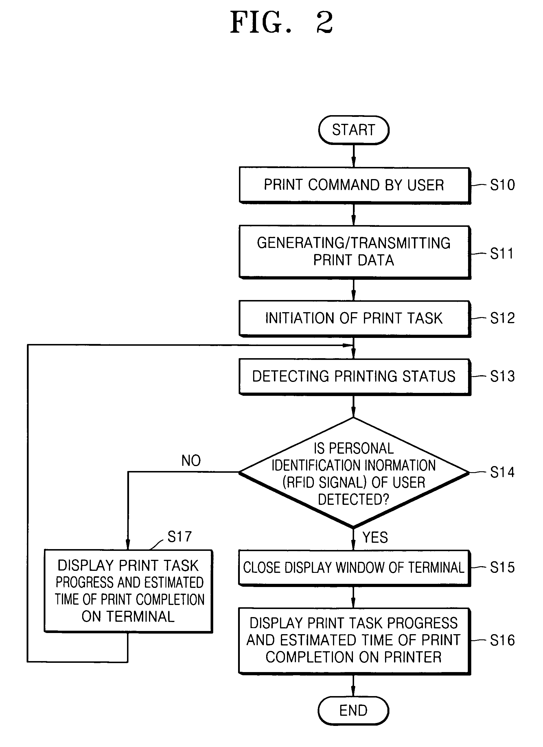 Printing information service system and method based on RFID technology