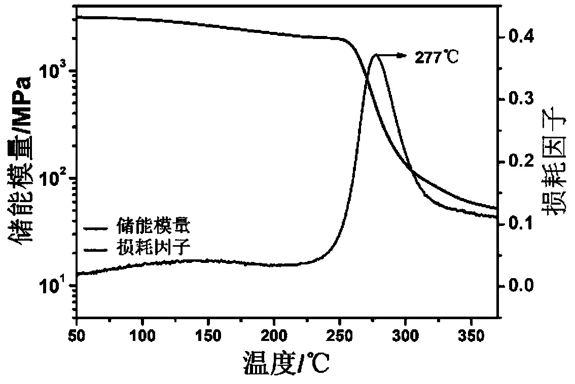 Photo-thermal response three-dimensional shape memory polyimide, preparation method and application thereof