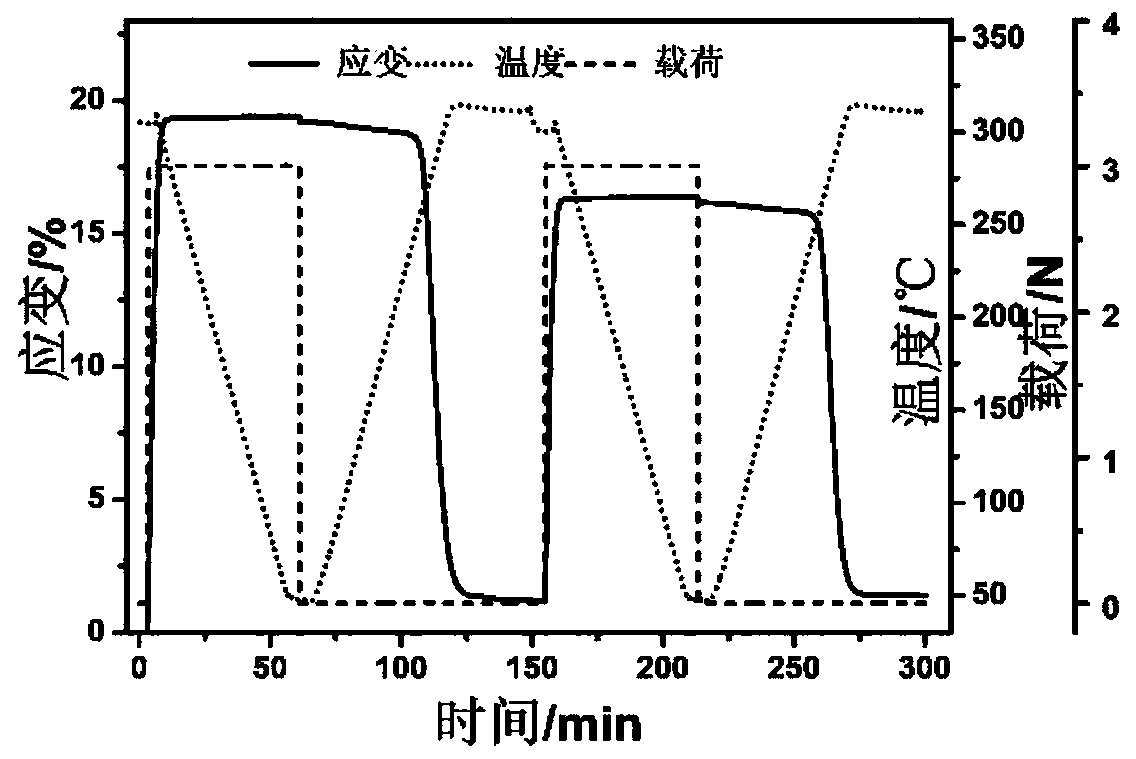 Photo-thermal response three-dimensional shape memory polyimide, preparation method and application thereof