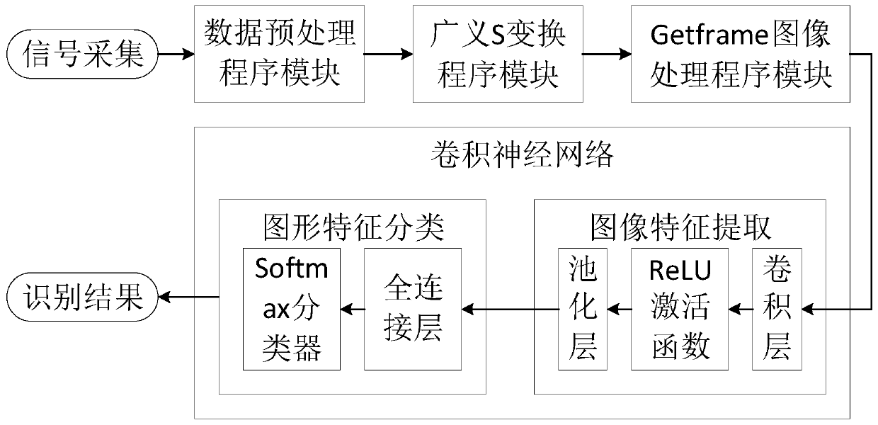 Identity recognition method and system based on photoplethysmography