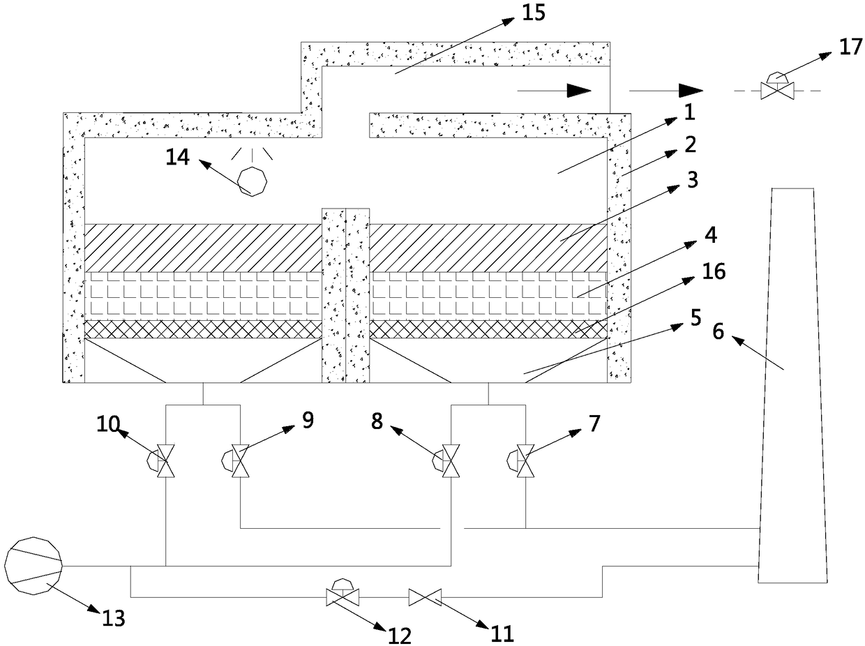 Oxidation device containing combined porous medium charge and loading method thereof