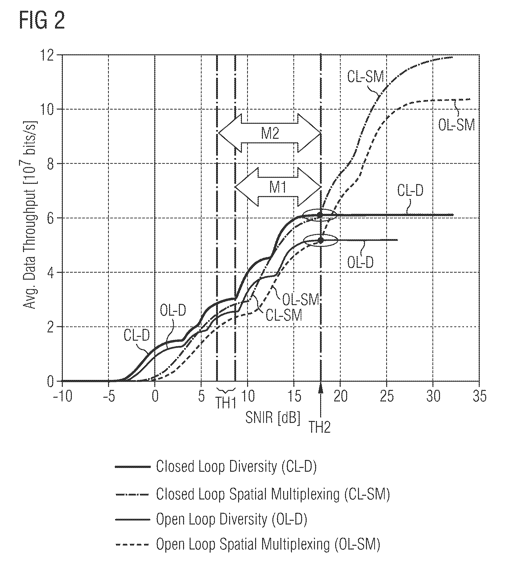 Transmission mode selection based on radio link quality and radio load on the air interface