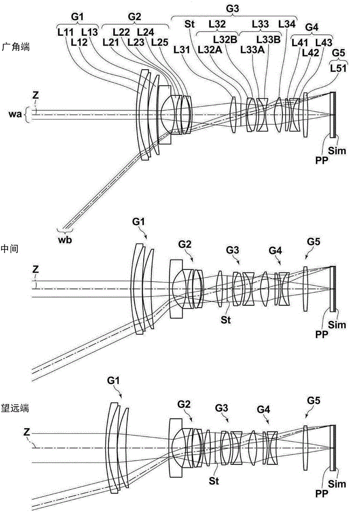 Zoom lens and imaging apparatus