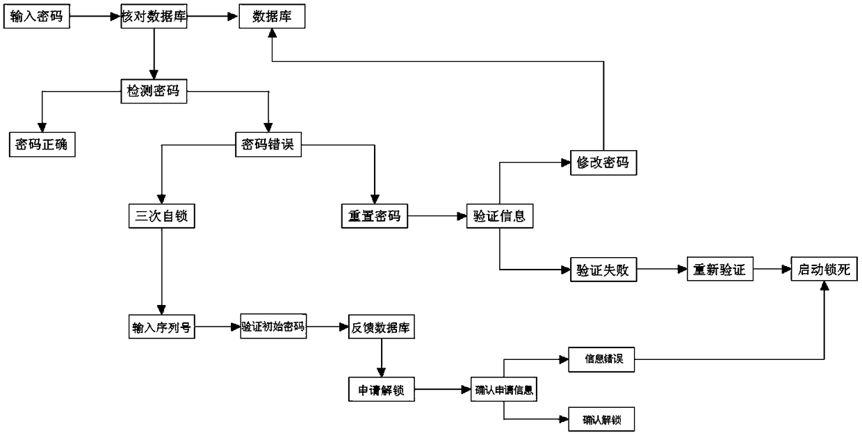 Automatic defending method for preventing intrusion and controlling of hackers based on robot identity cards