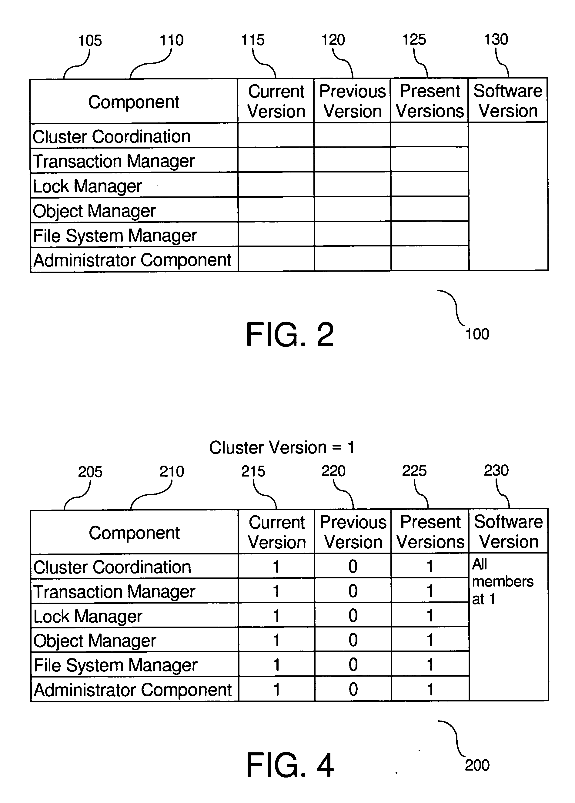 Fault tolerant rolling software upgrade in a cluster