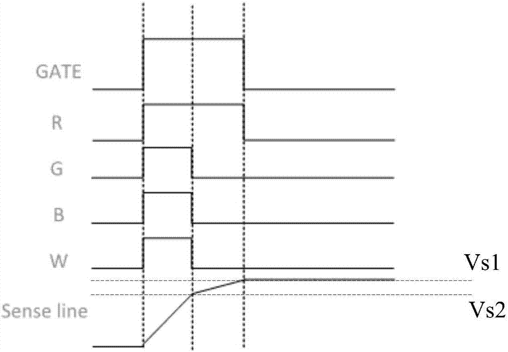 Charging method and device for display panel and display device