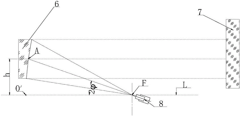 Off-axis parabolic mirror key parameter calibration system and method