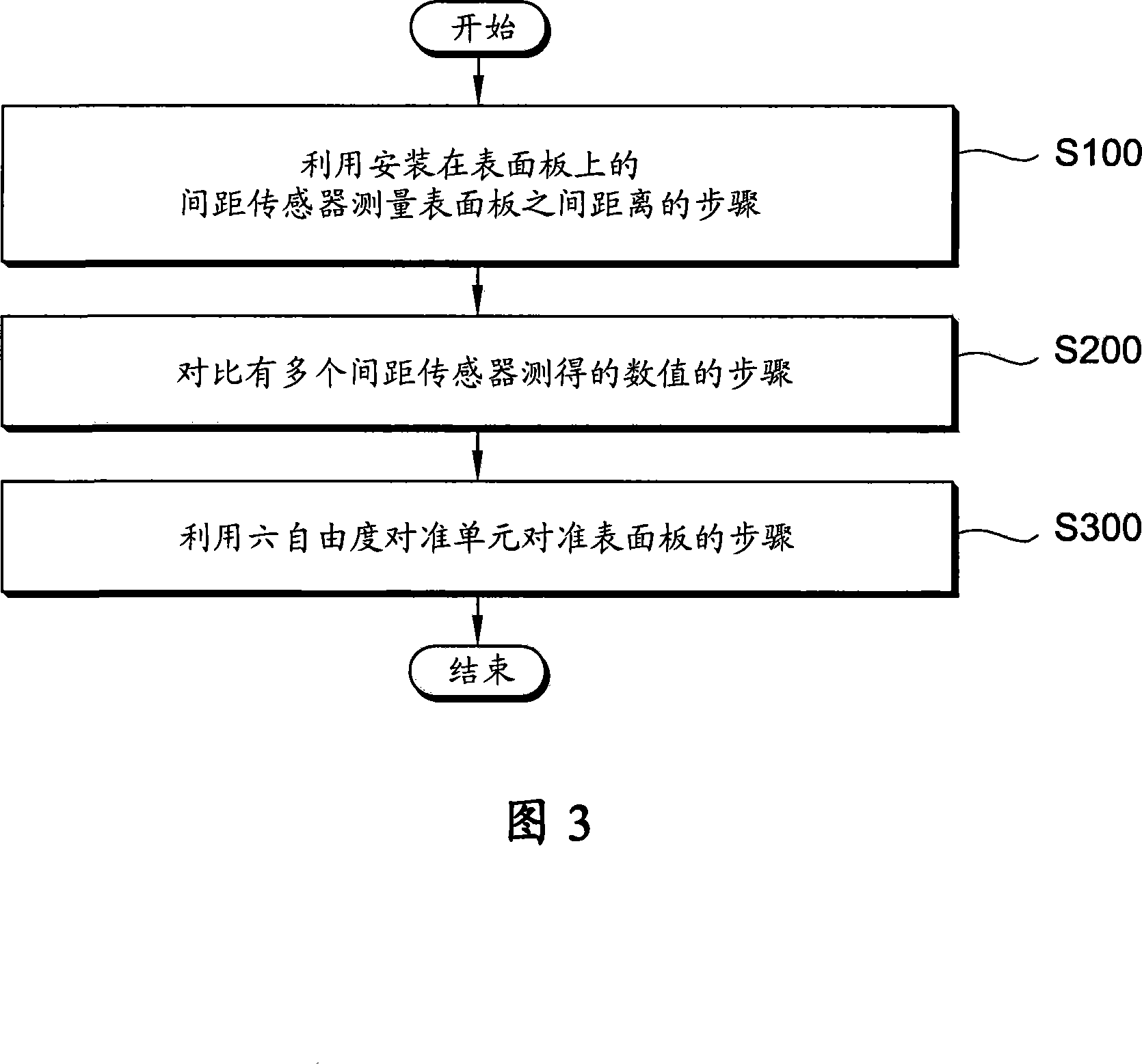 Substrate bonding apparatus having alignment unit and method of aligning substrates using the same