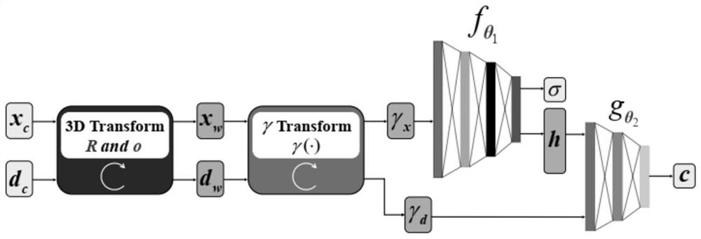 Neural Radiation Field Enhancement Method Based on Joint Pose Optimization