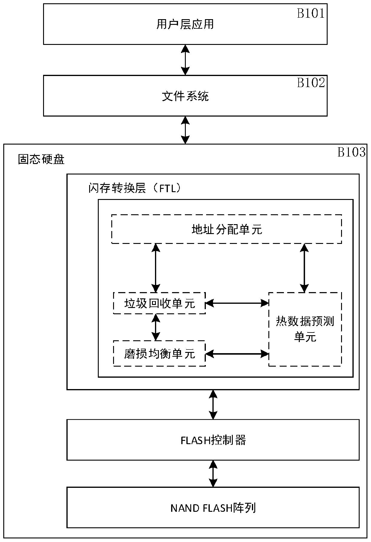 Hot data prediction method based on joint optimization echo state network