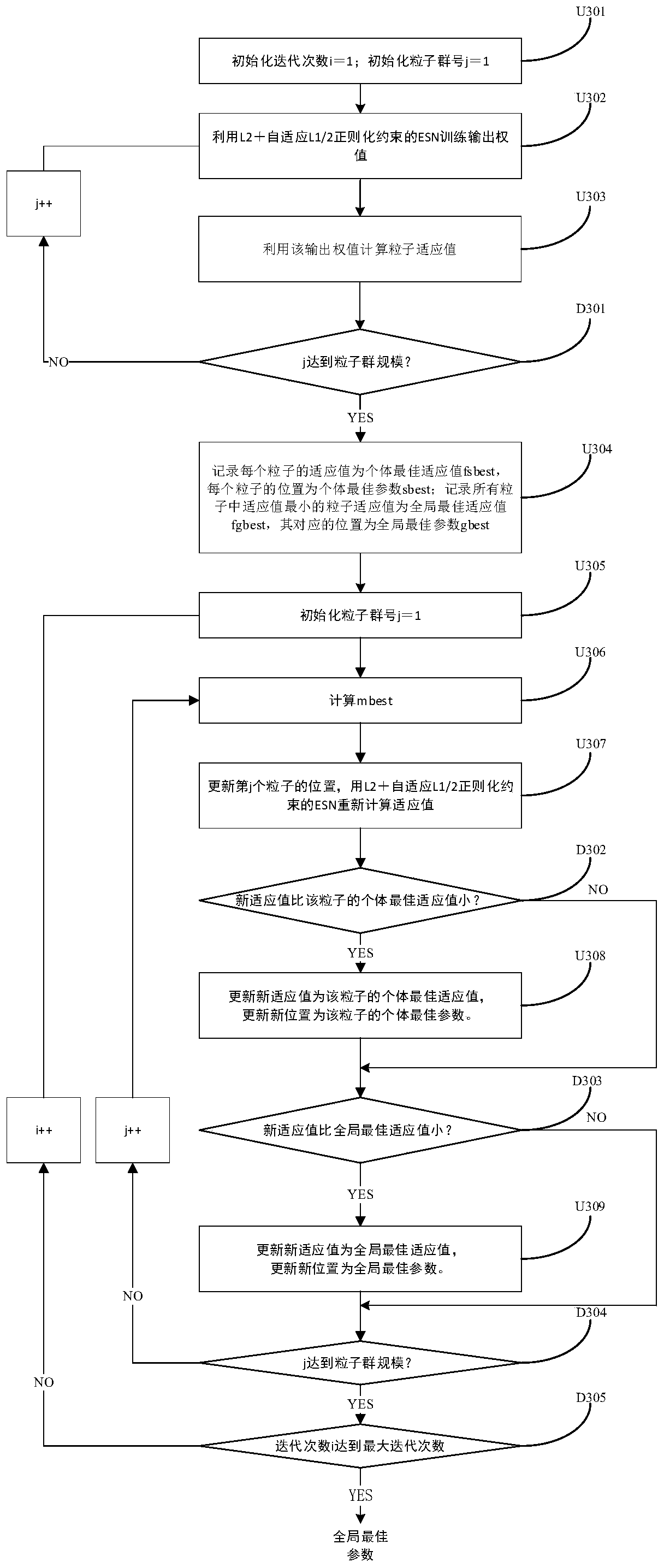 Hot data prediction method based on joint optimization echo state network