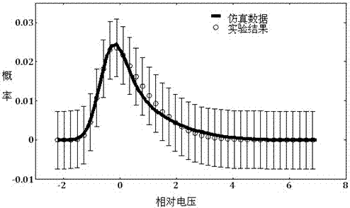 Laser phase noise-based miniature random number generator