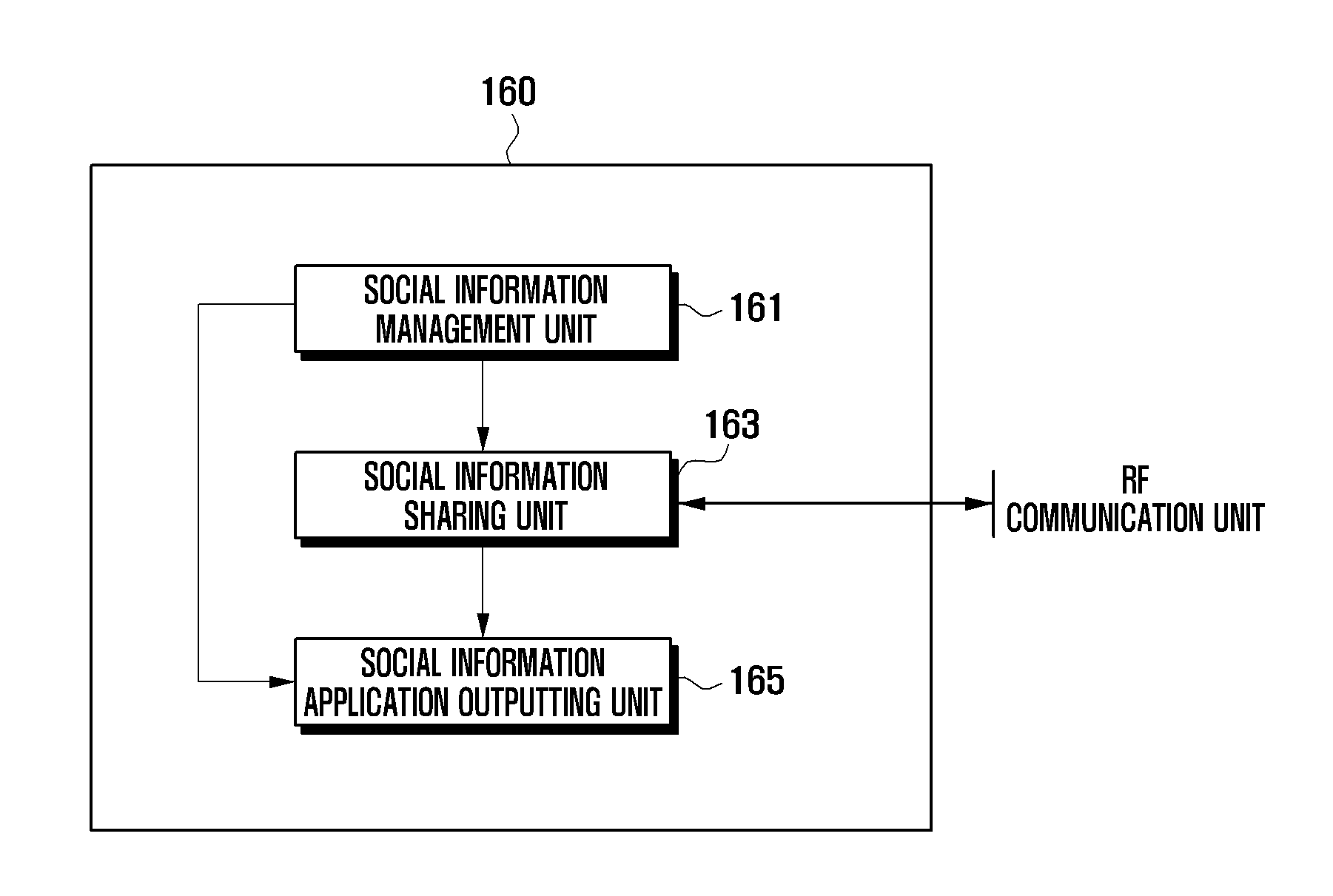 Social information management method and system adapted thereto