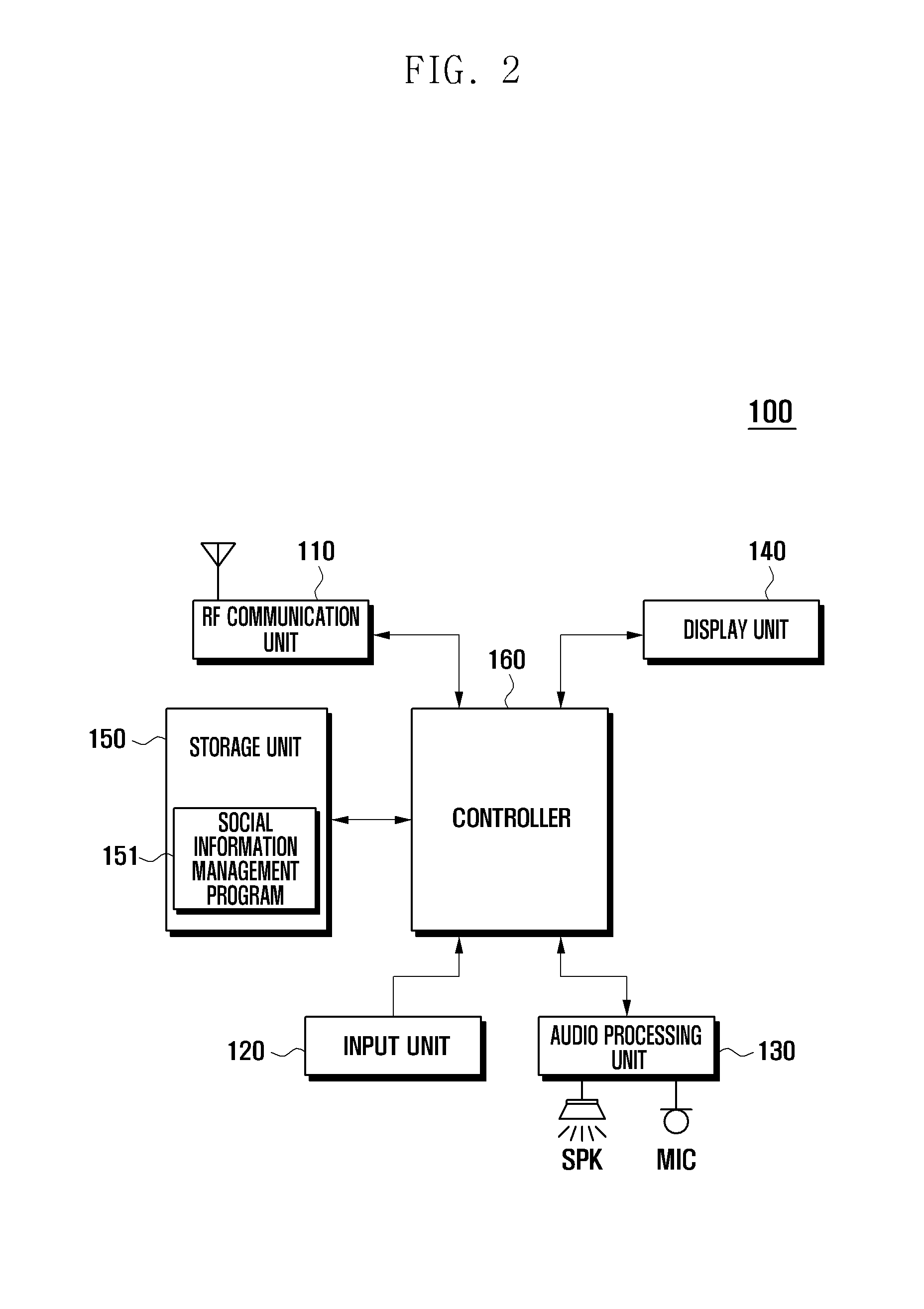 Social information management method and system adapted thereto