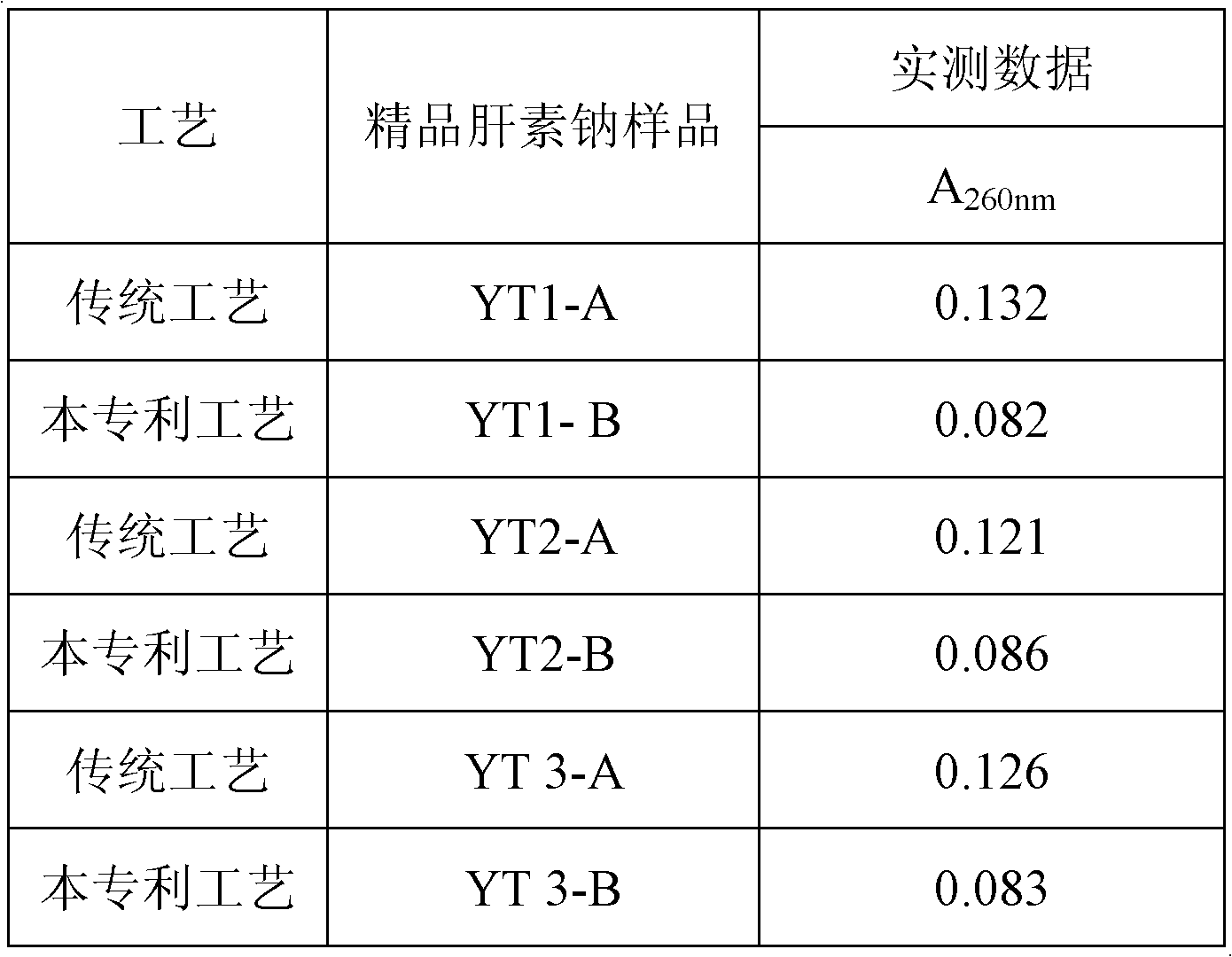 Crude heparin sodium purification technology