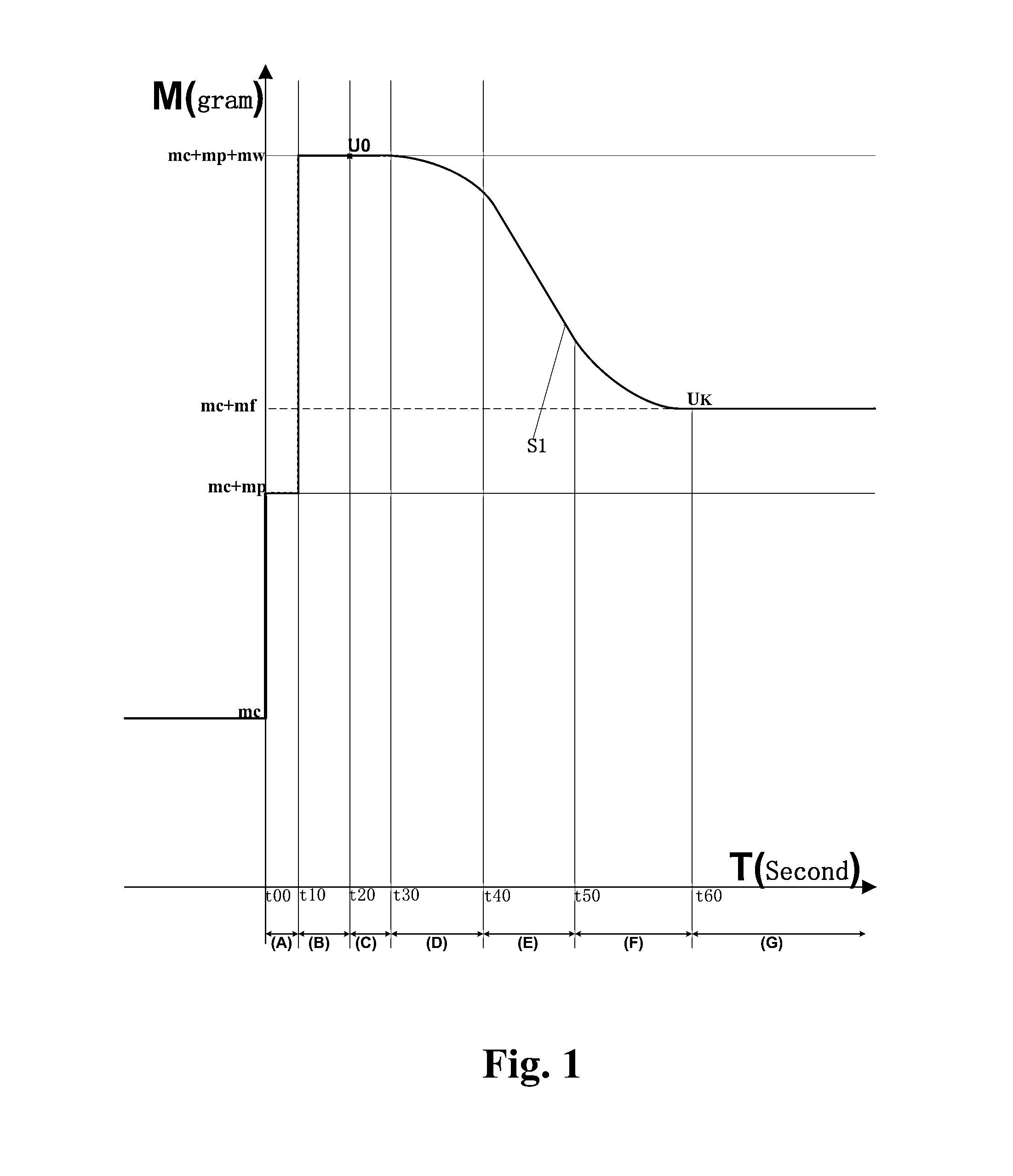 Electric heating cooker with weighing function and weighing control method thereof