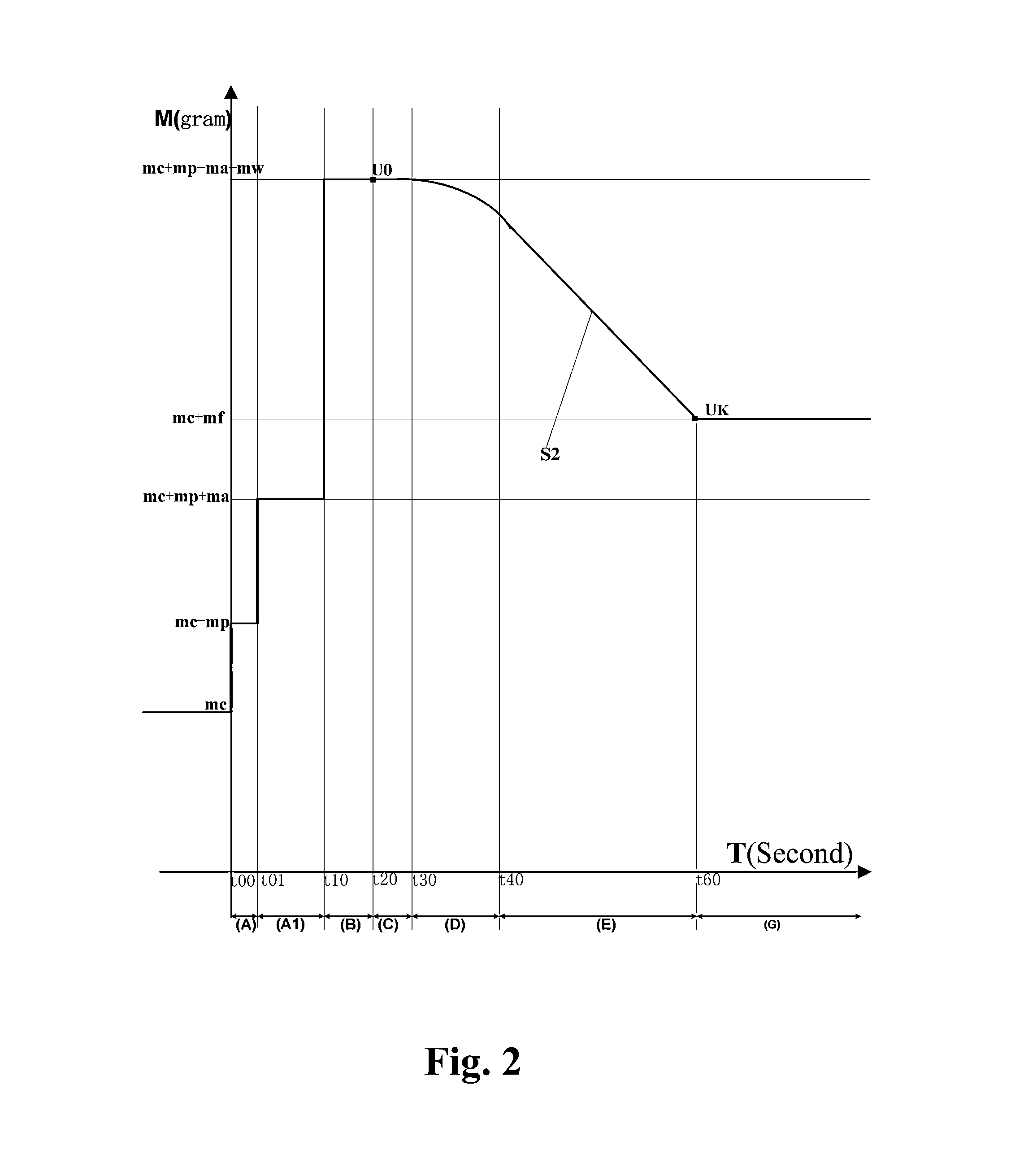 Electric heating cooker with weighing function and weighing control method thereof