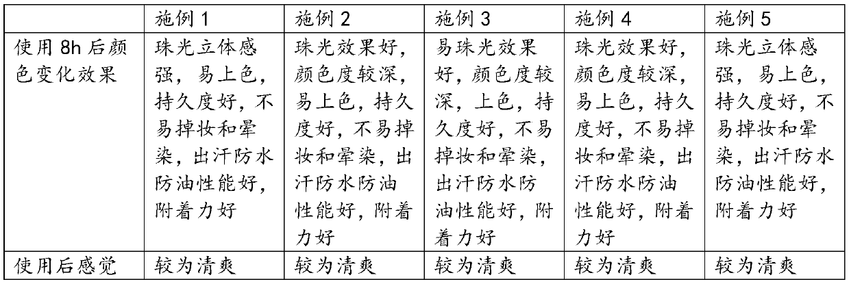 Carved eye shadow and preparation method thereof