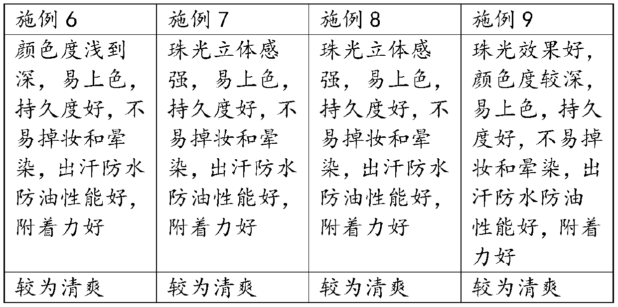 Carved eye shadow and preparation method thereof