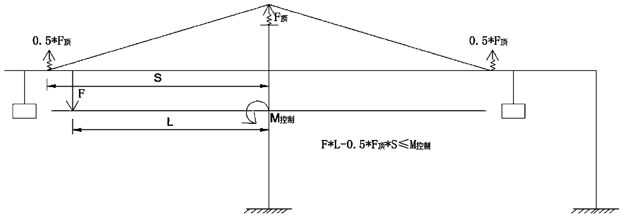 Constant load control device and method of bridge erecting machine