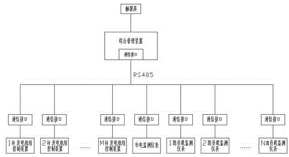 Power generation and distribution intelligent monitoring system