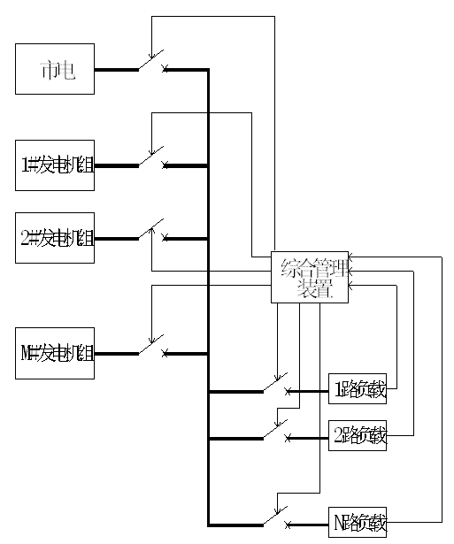 Power generation and distribution intelligent monitoring system