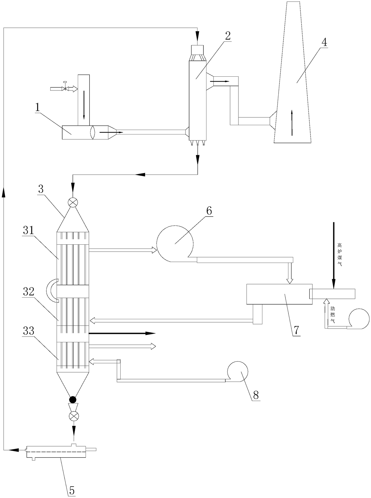 Flue gas desulfurization and denitration system