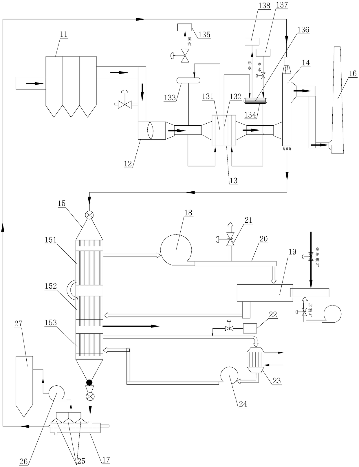 Flue gas desulfurization and denitration system