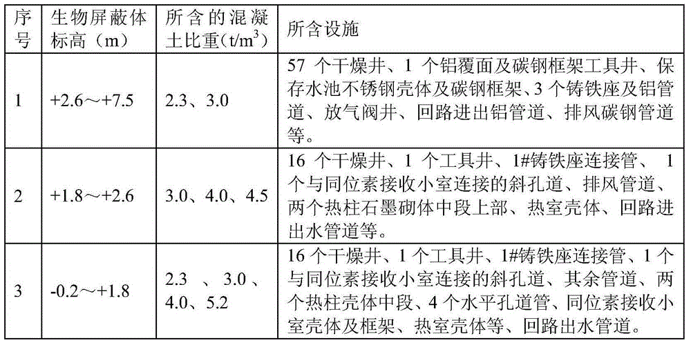 Ex-service biological shield demounting process of swimming pool reactors